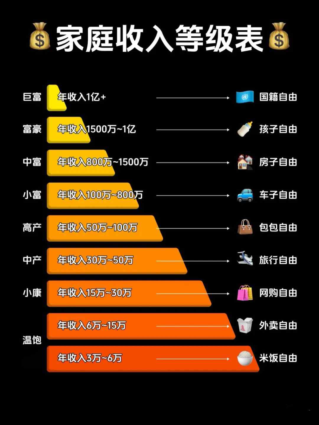 有钱人阶层网友的认识和划分-图片4