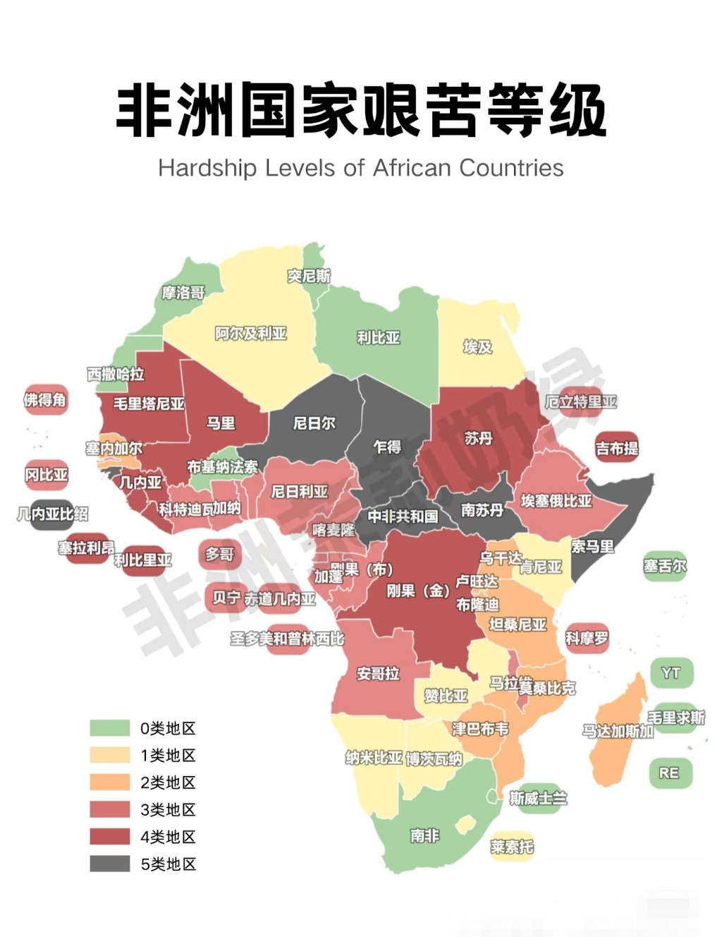 六个等级,非洲国家艰苦等级划分