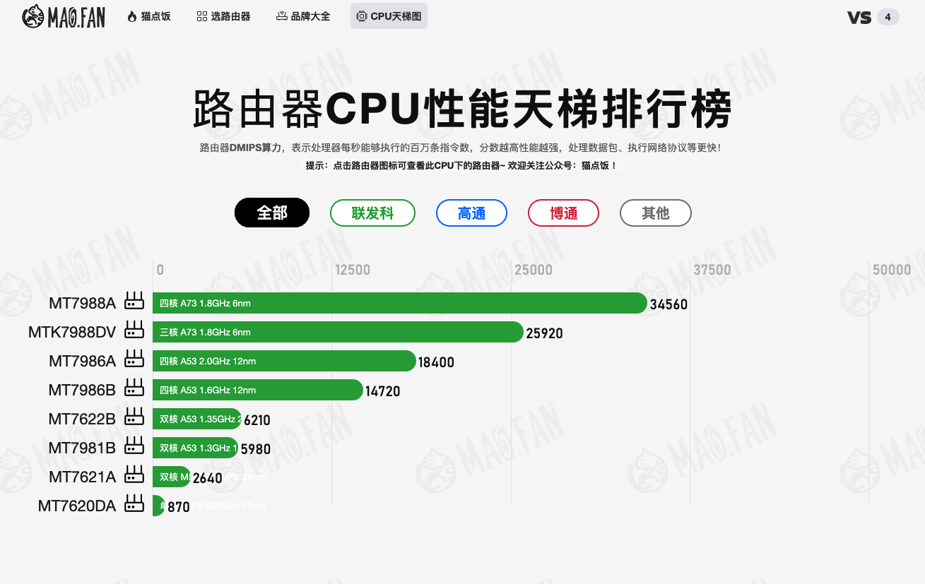 OpenWrt系统从入门到大神的操作大全！图文并茂，超详细基础设置教程、设置上网、UPnP设置、自定义主机名、插件推荐-图片19