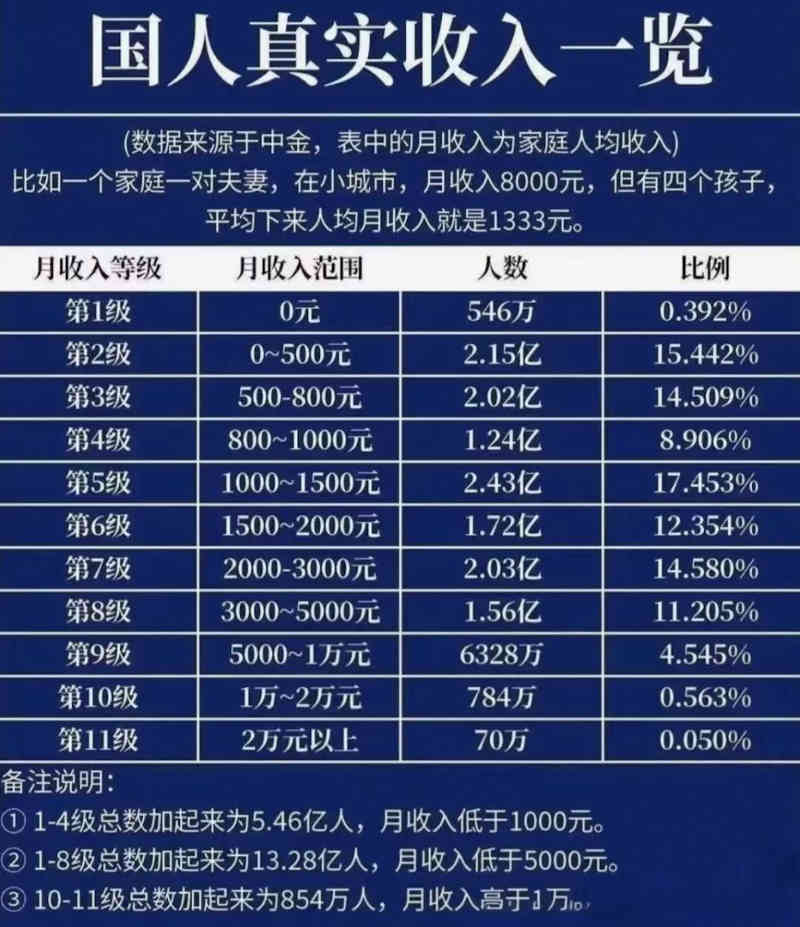 有钱人阶层网友的认识和划分-图片5